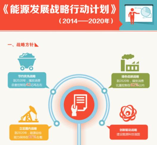 1-1Z61G103325Z 国度能源局颁布五大工作重点