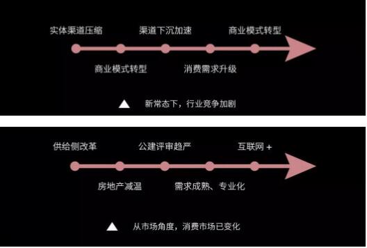 后照明时期，灯商生计发展之路